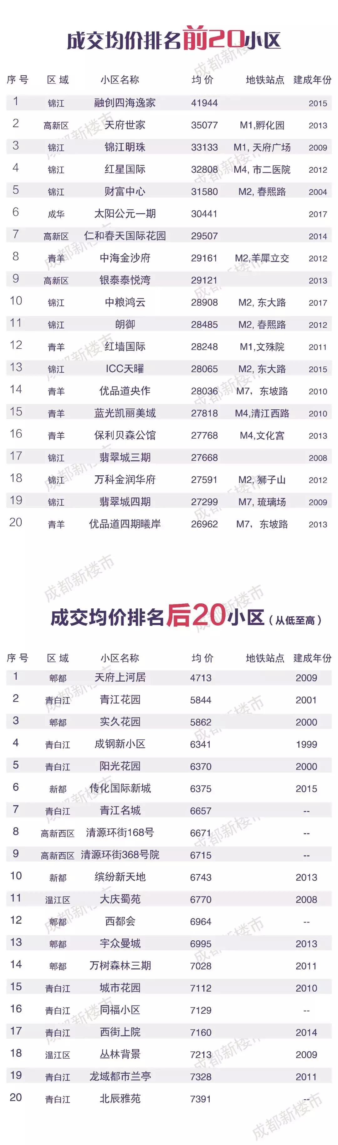 成都青白江最新房价详解与购房全攻略