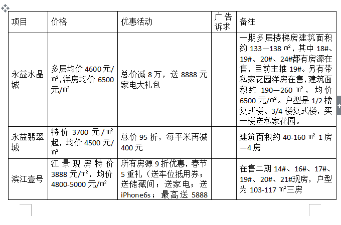 宜春楼盘最新价格指南，获取与了解楼盘价格的途径与策略