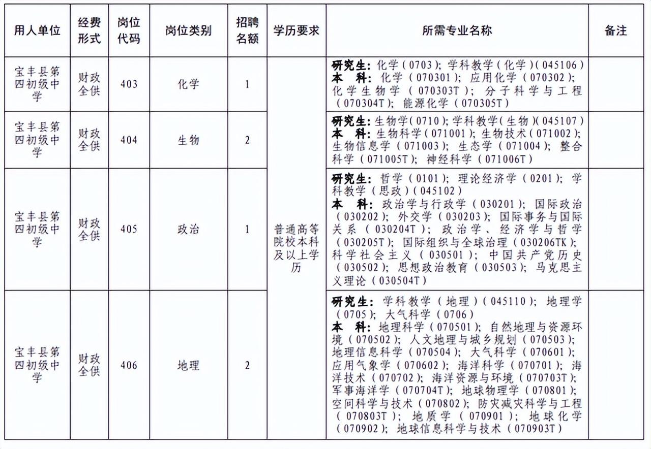 宝丰县最新招聘信息汇总