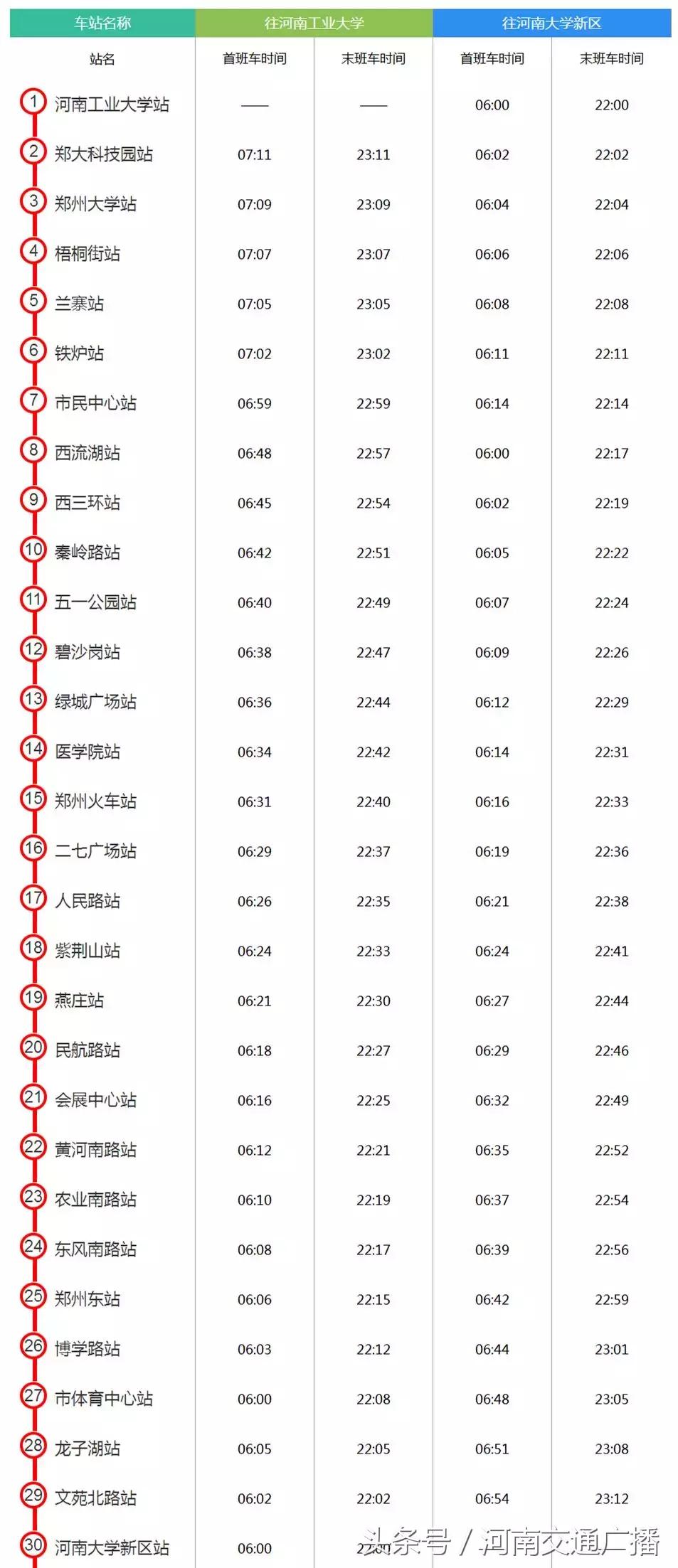 运输服务 第77页