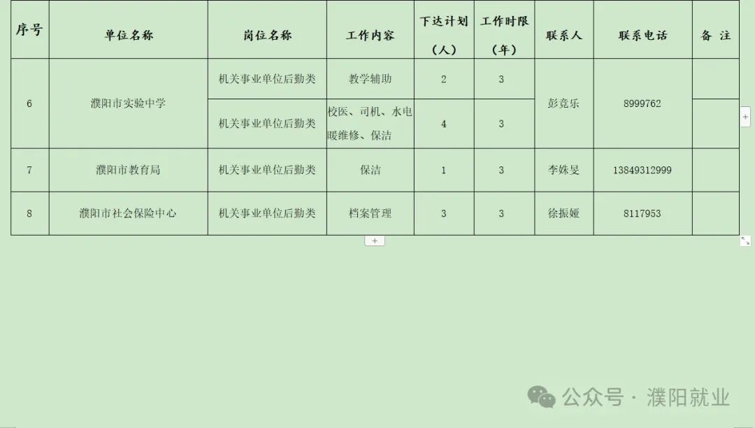 濮阳招聘网最新招聘信息大放送，求职者福音，岗位应有尽有！
