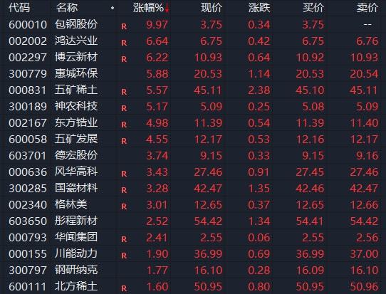 五矿稀土最新动态更新，掌握最新消息