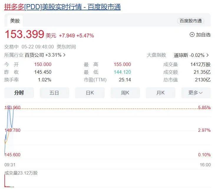 拼多多最新市值及深度分析