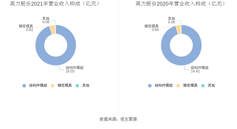 英力特最新消息概览