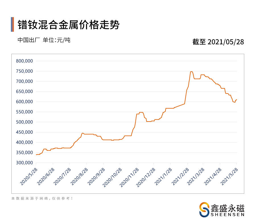 江淮最新报价