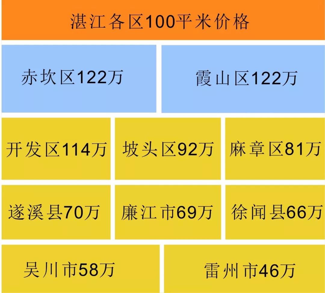 湛江楼盘网最新房价