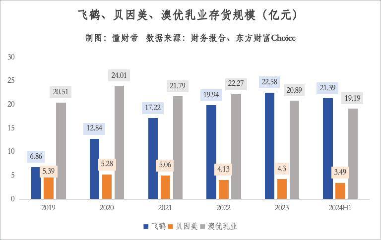 飞鹤奶粉最新事件