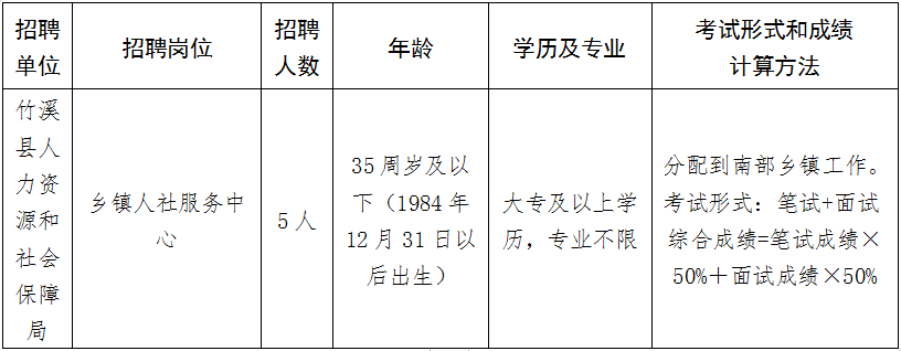 竹山招聘网