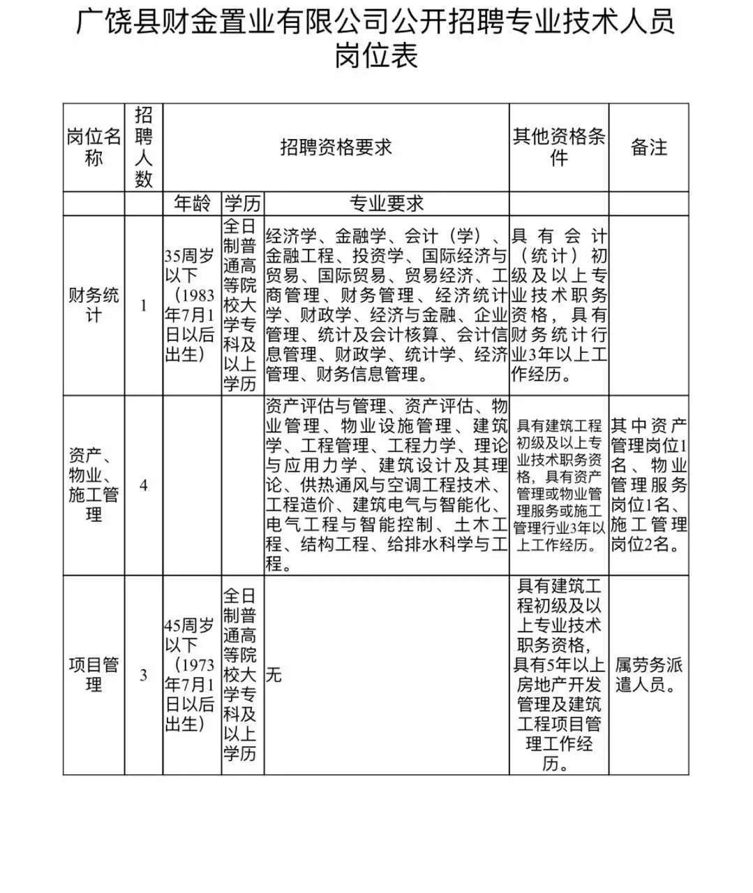 广饶最新招聘信息网