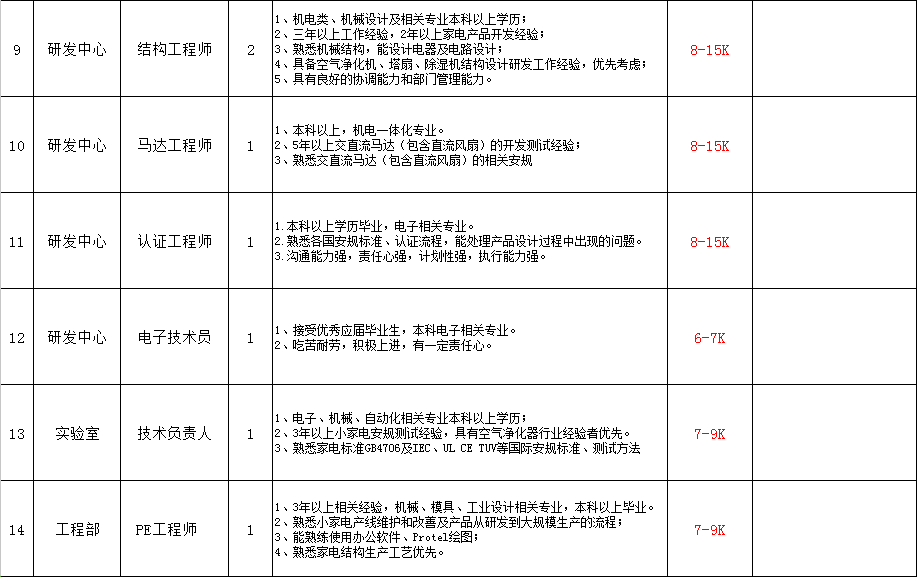 职业发展平台