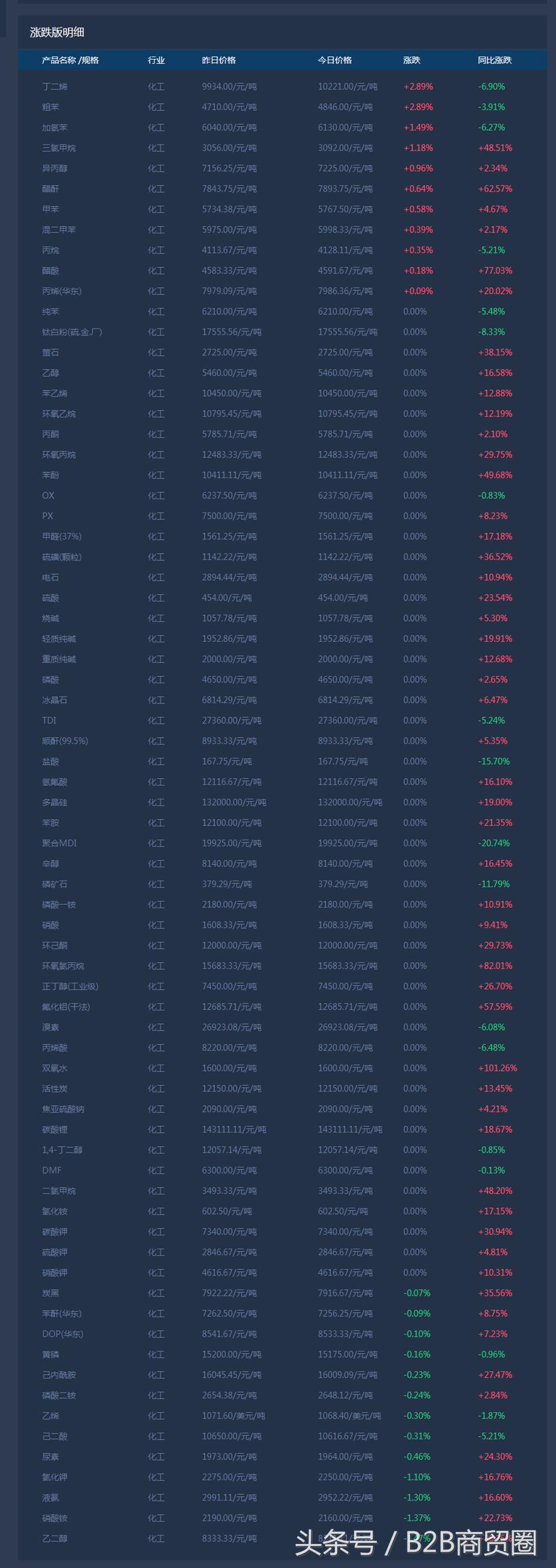 最新减税政策