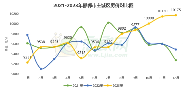 邯郸房价走势揭秘，最新动态与日常故事