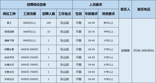 漳州人才网最新招聘信息，助力求职之路更顺畅！
