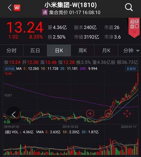 小米最新市值分析与观点阐述