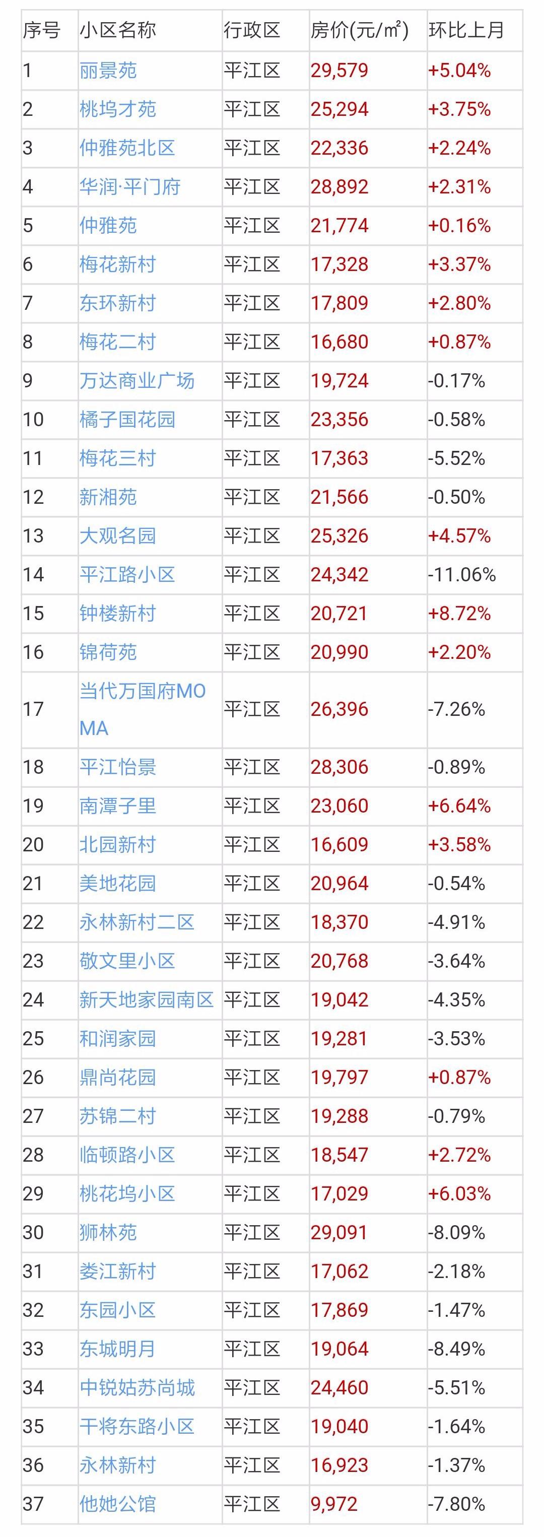 青岛金日达 第52页