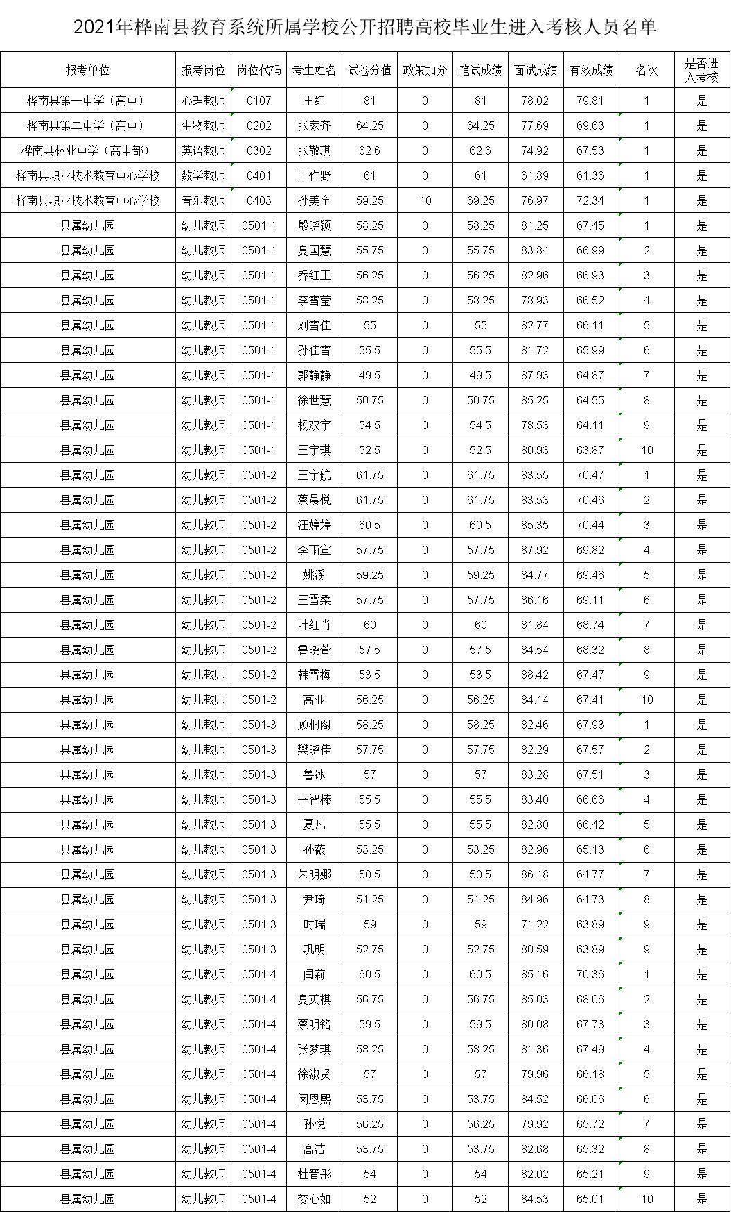 桦南县最新招聘信息