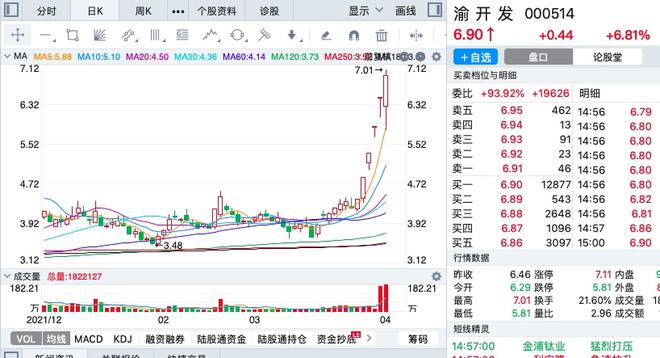 中科金财最新动态及观点论述