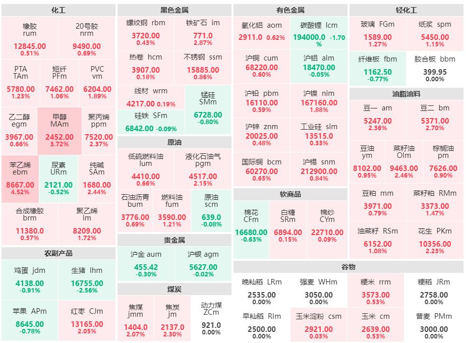 期货PTA最新行情及深度分析