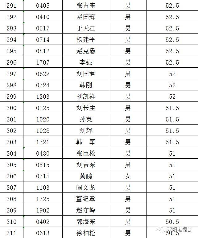 双阳最新招聘信息