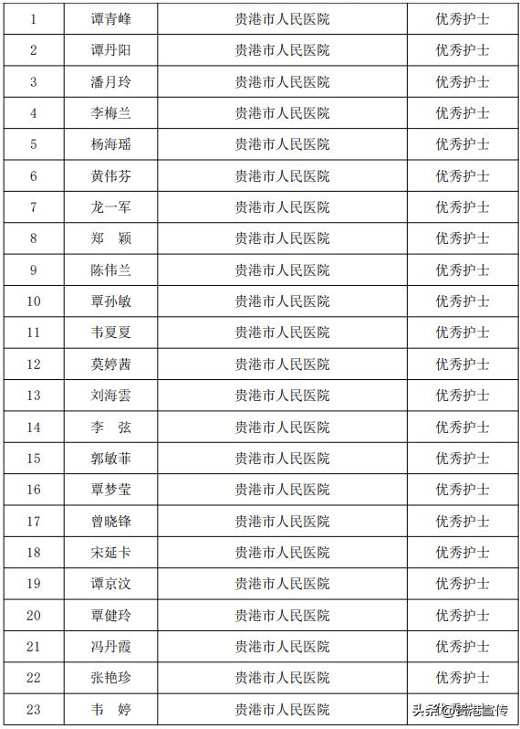 贵港护士招聘最新信息，开启护理人生的新篇章