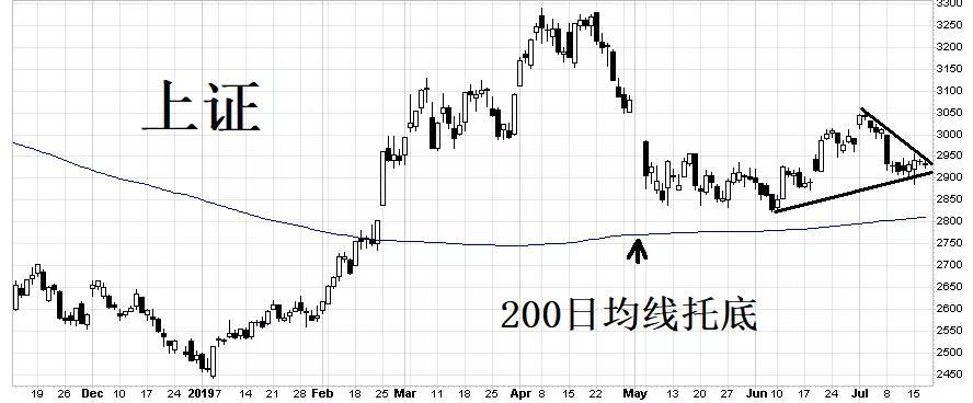 李大霄最新股评，市场走势分析与个人观点分享