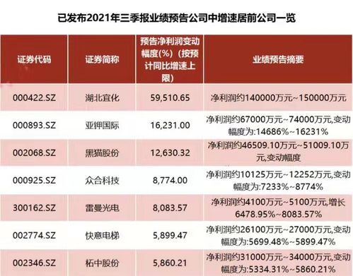 运输服务 第46页