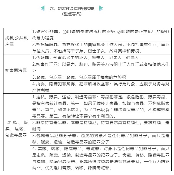 最新刑法罪名概览与观点阐述