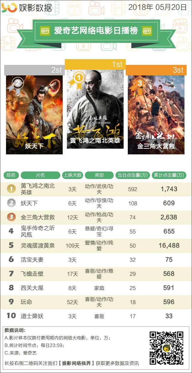 最新影片排行榜