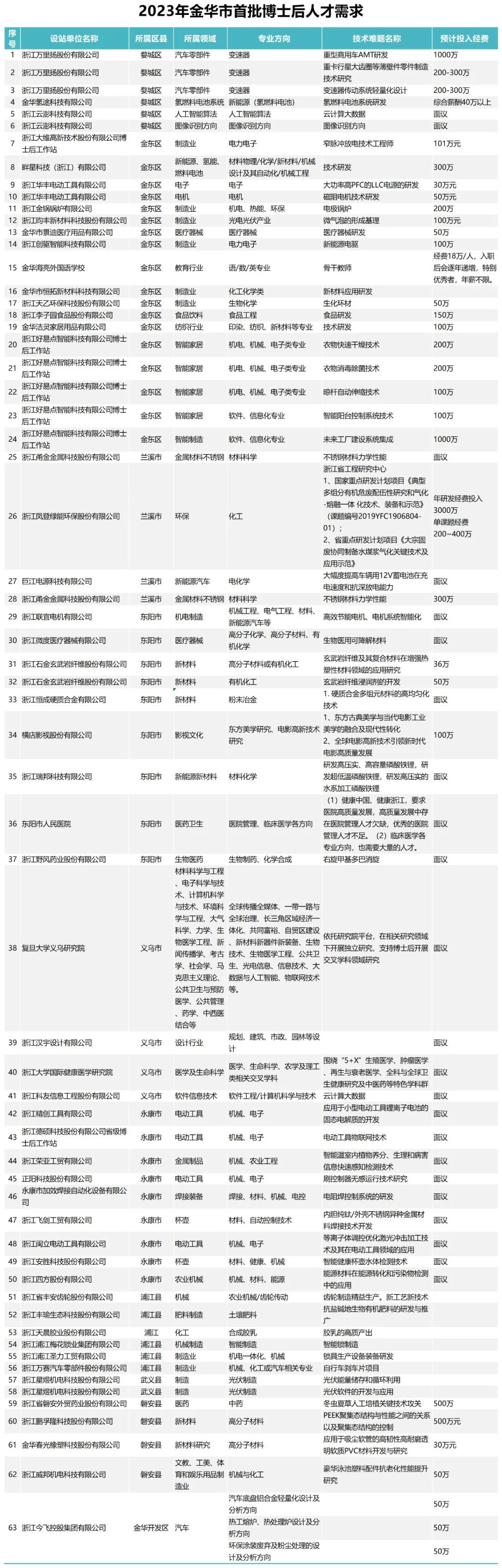青岛物流公司 第42页