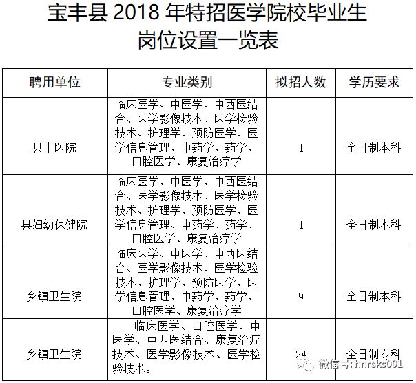 招聘汇总
