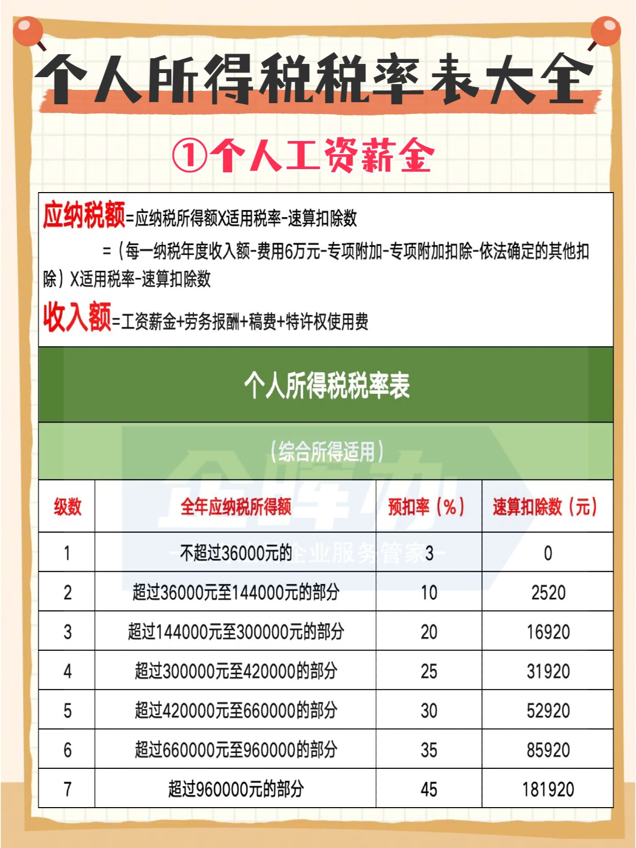 最新个税税率表详解与观点论述