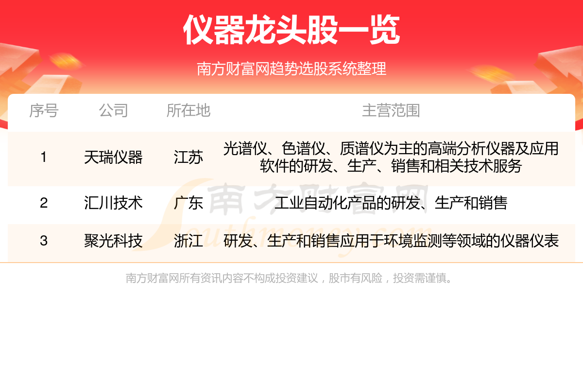 商品车运输 第36页