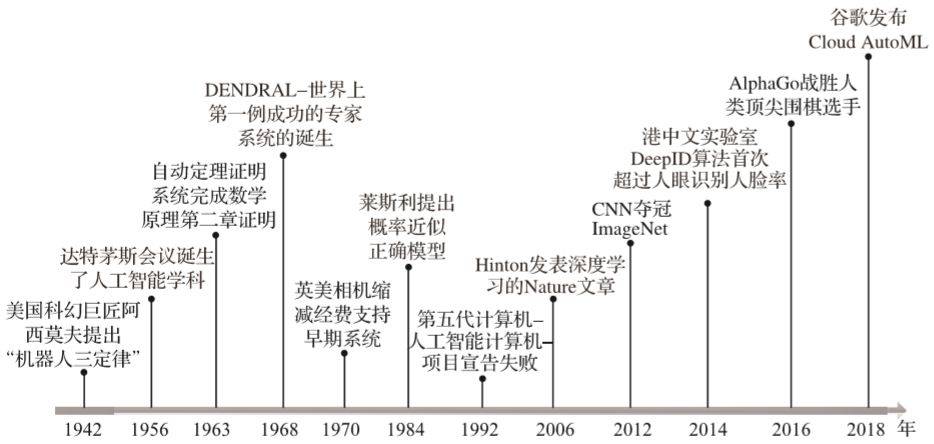 商品车运输 第9页